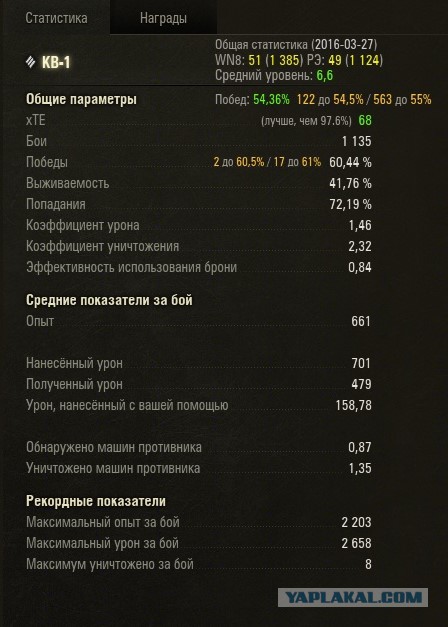 Wargaming 34