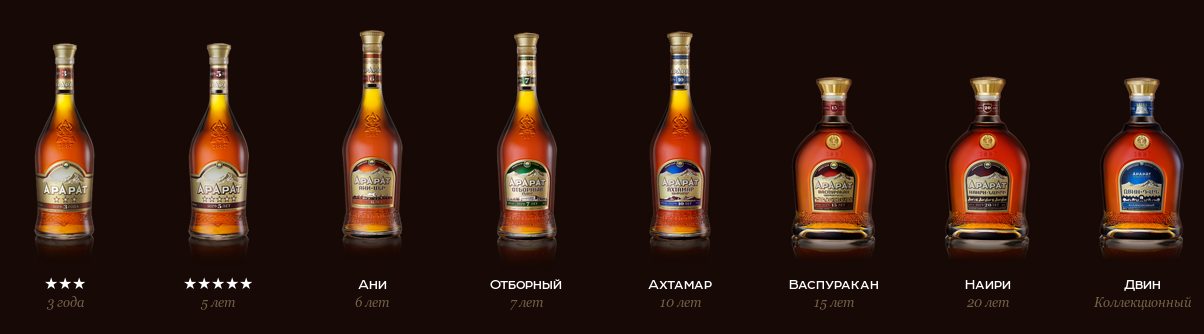 Коньяк Арарат 10 Лет Купить