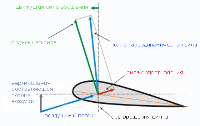 Почему не падает вертолёт?