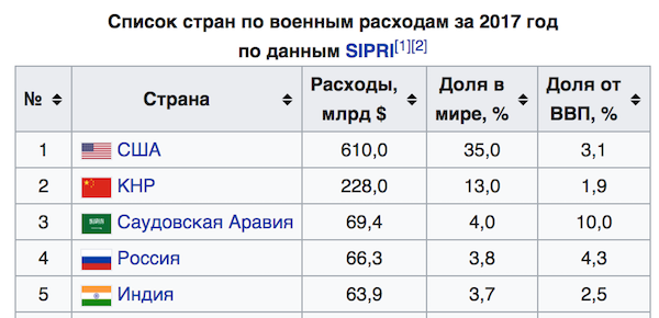 Нападение США на Венесуэлу: промолчат ли Россия и Китай?
