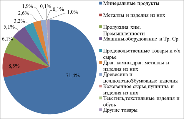 Про капитализм на примере условного Пети или за что капиталисты получают свои деньги