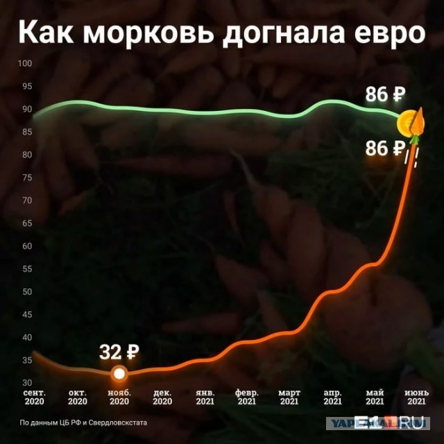 Что происходит с рублем?