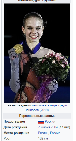 Фигуристка Трусова установила историческое достижение на Олимпиаде-2022