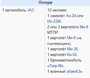 Бойцы выполнили поставленную задачу.