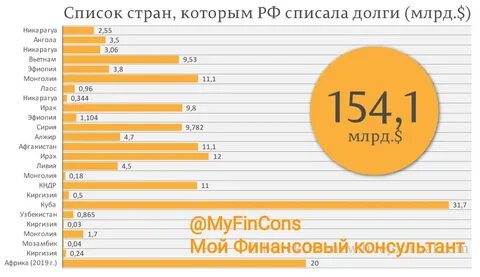 Президент Зимбабве обсудил с  Владимиром Путиным вступление страны в БРИКС