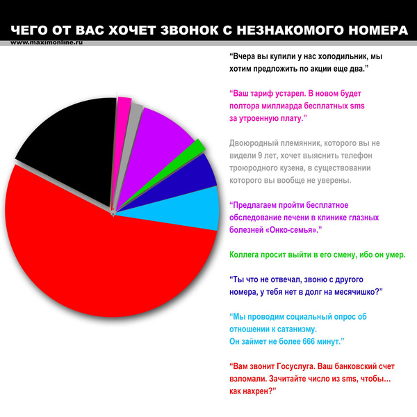 Почему люди уже не принимают звонки с незнакомых номеров... 