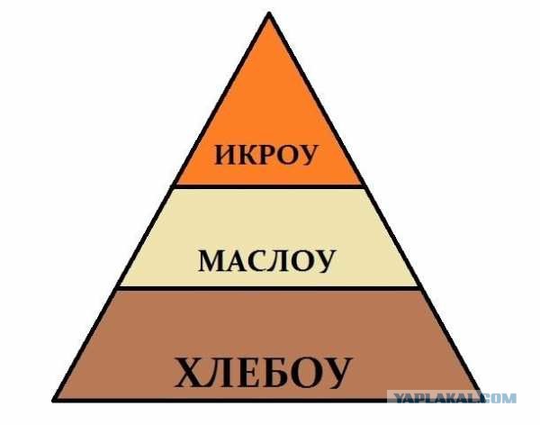 Мир потребления