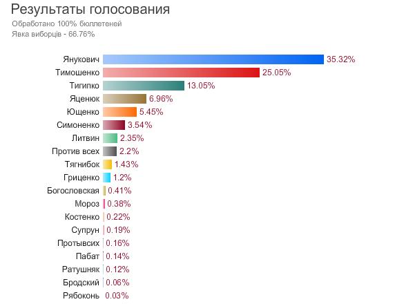 В Николаеве Царева избили