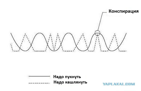 Катастрофа