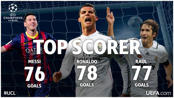 Champions League Сезон 2014/2015