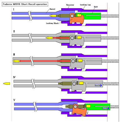 Оружейная фамилия. История Хуго Шмайссера