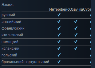 Русское озвучивание Fallout 4
