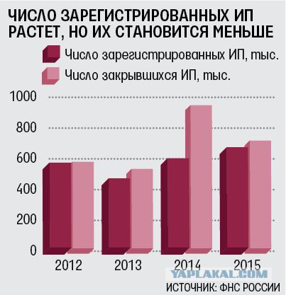 Малый бизнес потихоньку съедают?