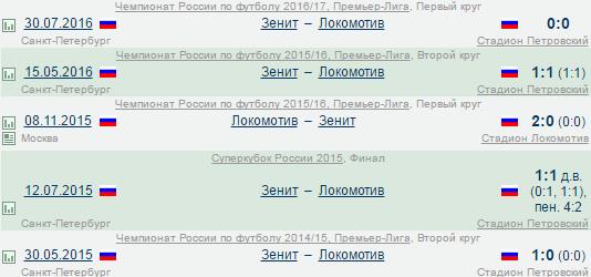 Футбол Чемпионат России 2016-17. Кубок России,РФПЛ,ФНЛ. Часть XVIII