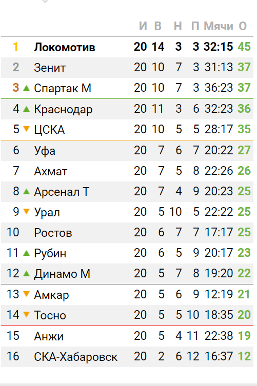 Беседка ФиС ЯПа 3