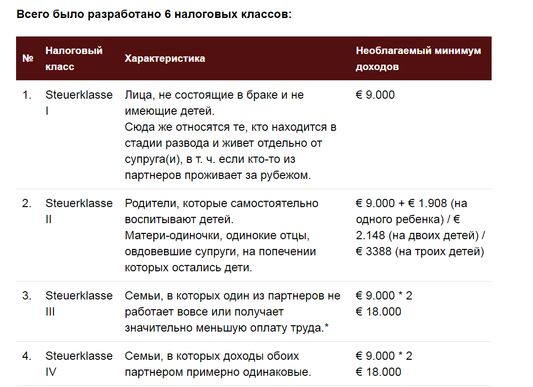 Минимальный доход для самозанятых в 2024. Необлагаемый минимум. Необлагаемый минимум НДФЛ. Минимальный необлагаемый доход в России. Необлагаемый минимум пример.