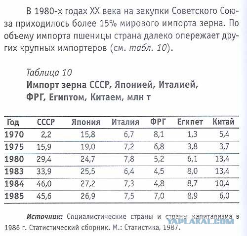 Каким мог стать СССР в 2019 году, если бы не распался