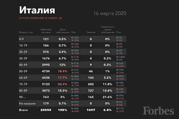 Сиди дома, бле*ть! B циферки