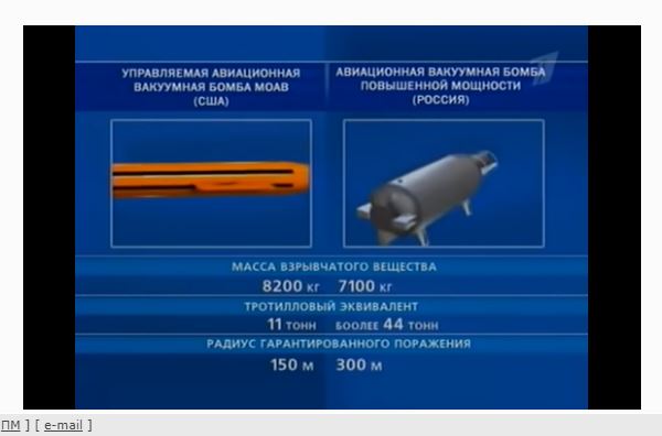 Вакуумные бомбы РФ