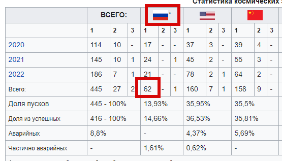 Тут это, старшип к взлету готовится