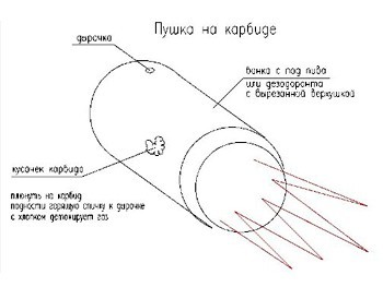 Делаем подручными средствами сдуватель баночек