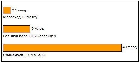 Смотрю открытие Олимпиады!
