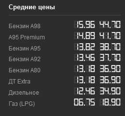 Крым - контрольный замер цен