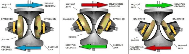 Вариаторы