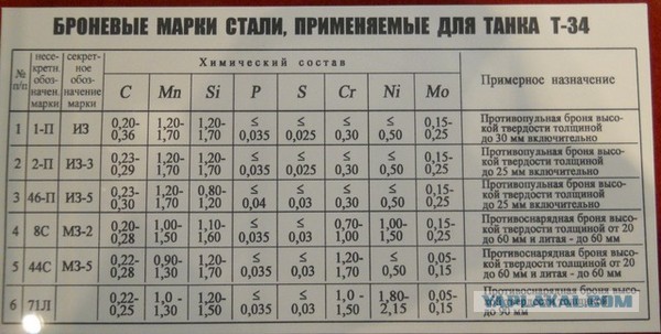 Как по маслу