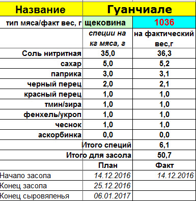 Колбасный FAQ. Делимся опытом, задаем вопросы, обсуждаем технологии.
