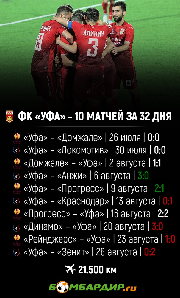 РПЛ 2018-2019(часть II)