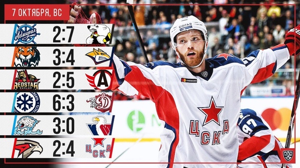 Хоккей сезон 2018-19(КХЛ, НХЛ, Сборная России, хсм и остальное) часть 2