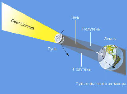 Тема про реальный цвет Луны! И НАСА-жуликов