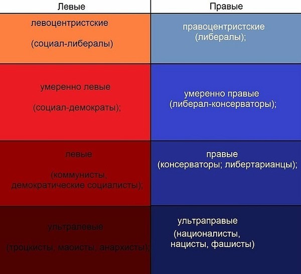 Неонацисты там повсюду