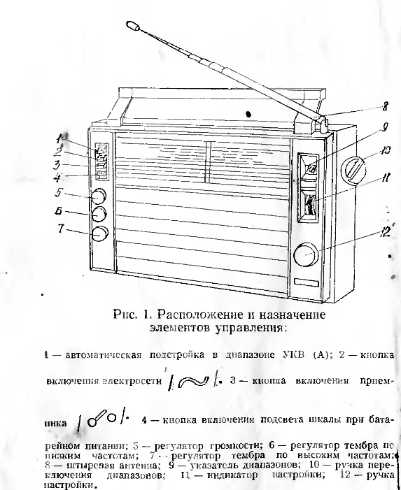 В океане радиоволн