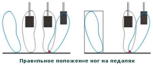 Тормоз