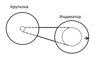 Задачка для инженеров и сочувствующих.