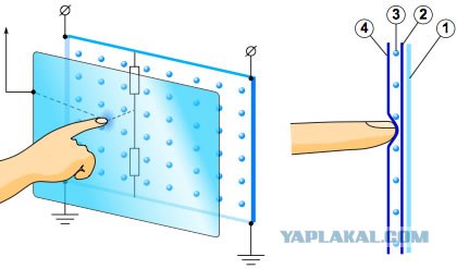 Идеальный смартфон