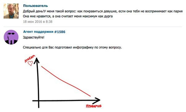 Смешные комментарии 06.07.2016