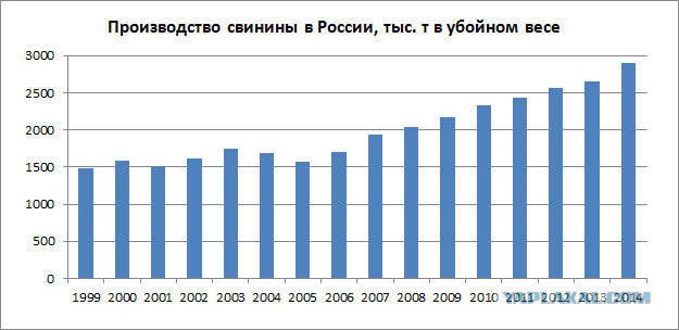 Российское сельское хозяйство полностью зависит от Запада