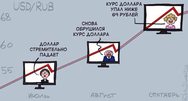 Курс доллара превысил 70 рублей впервые с марта 2016 года