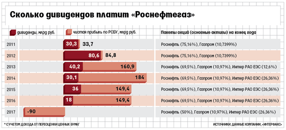 Лукашенко пригрозил Москве потерей «единственного союзника» на Западе