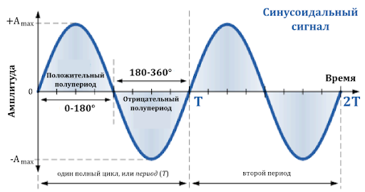 Как выбрать хорошую женщину всего по одной черте характера
