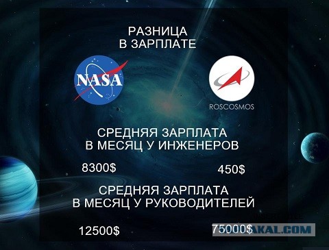 В России остановлена разработка лунной сверхтяжелой ракеты для полётов на Луну
