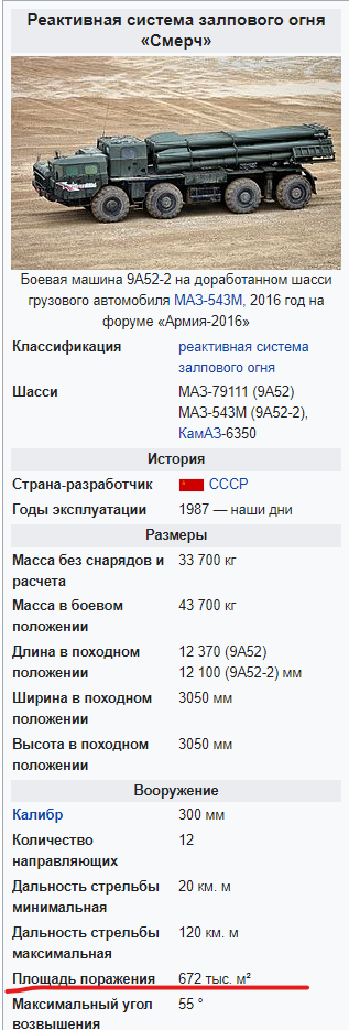 ВСУ под "Смерчем"