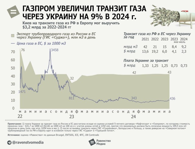 Был нанесен удар по атомной электростанции в Запорожской области. После чего загорелись охладительные системы ЗАЭС