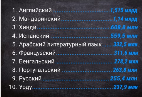 Прикусили язык
