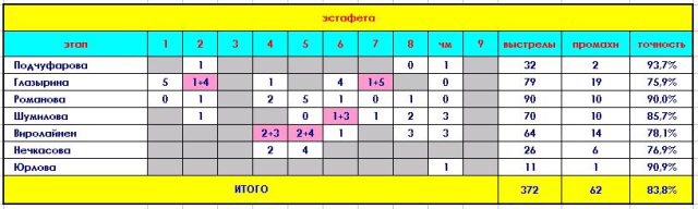 Биатлон сезон 2014/2015 часть 6.