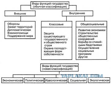 Помоги себе сам, или как мне"помогло" государство