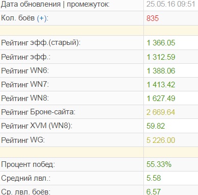 Wargaming 36